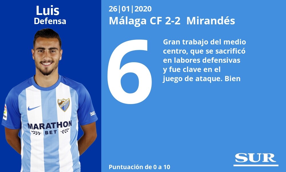 SUR pone nota a los jugadores del Málaga tras el partido disputado en la Rosaleda ante el Mirandés