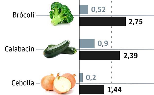 Los agricultores malagueños se rebelan para ponerse en valor