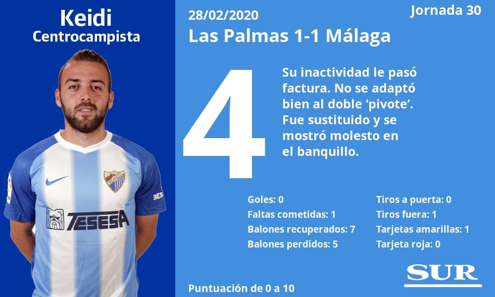 El Málaga sumó otro punto de oro lejos de La Rosaleda