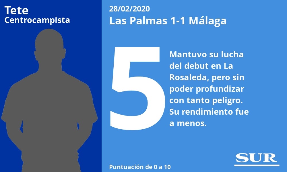 El Málaga sumó otro punto de oro lejos de La Rosaleda