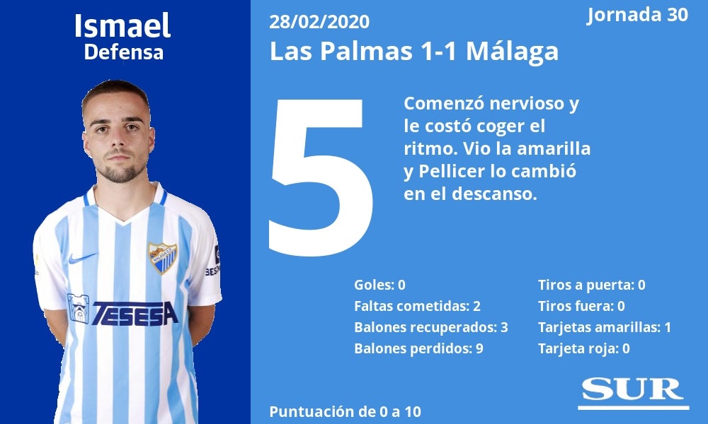 El Málaga sumó otro punto de oro lejos de La Rosaleda