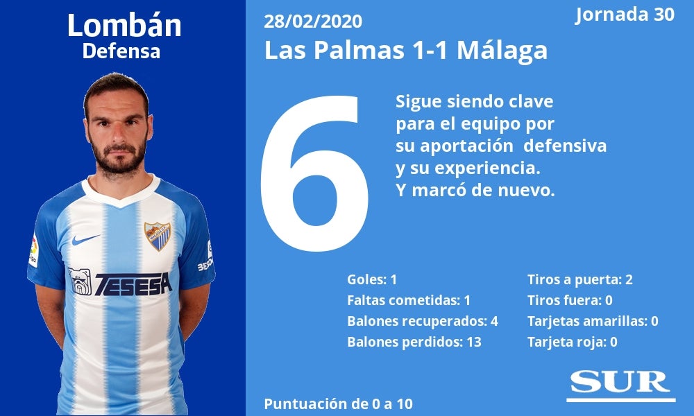 El Málaga sumó otro punto de oro lejos de La Rosaleda