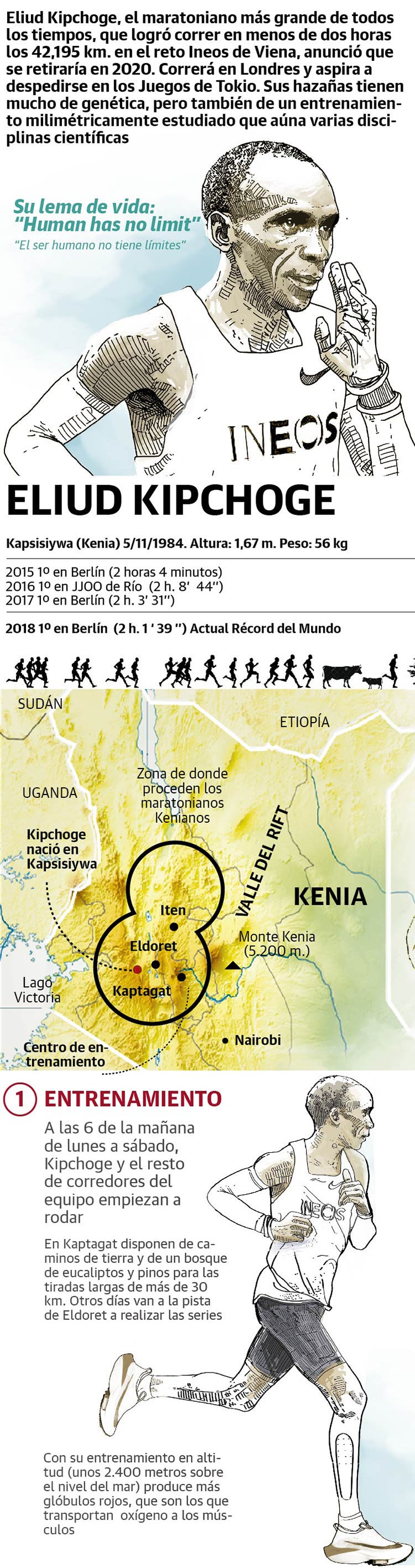 La ciencia tras un récord de maratón
