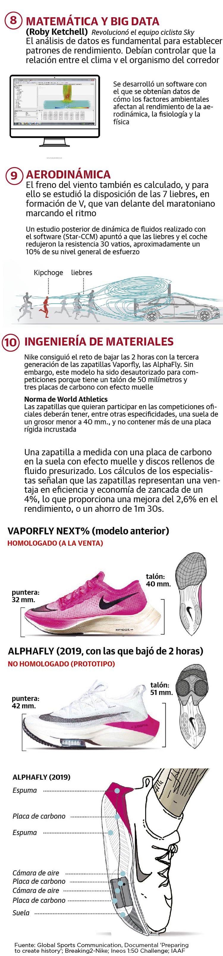 La ciencia tras un récord de maratón