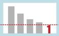 Ritmo de contagios en España cada cuatro días