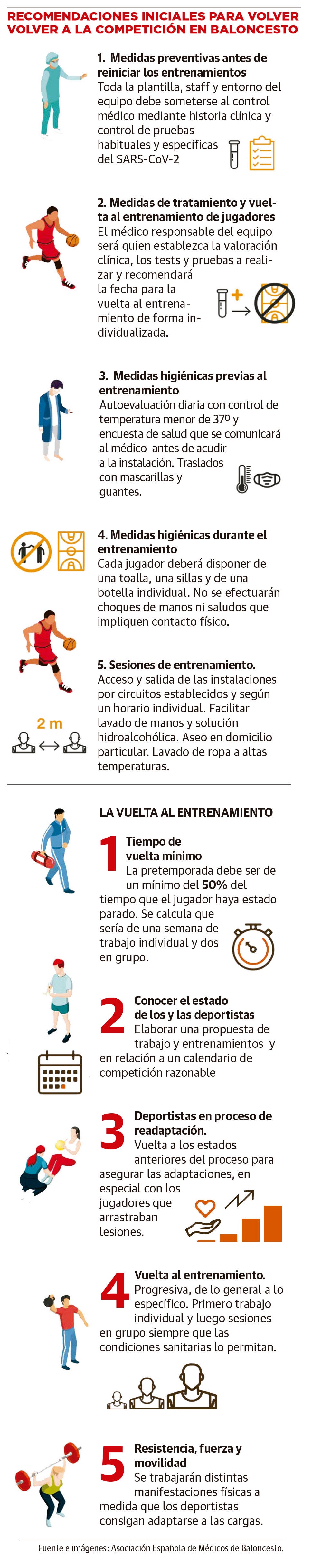 Recomiendaciones del Unicaja para volver a la competición