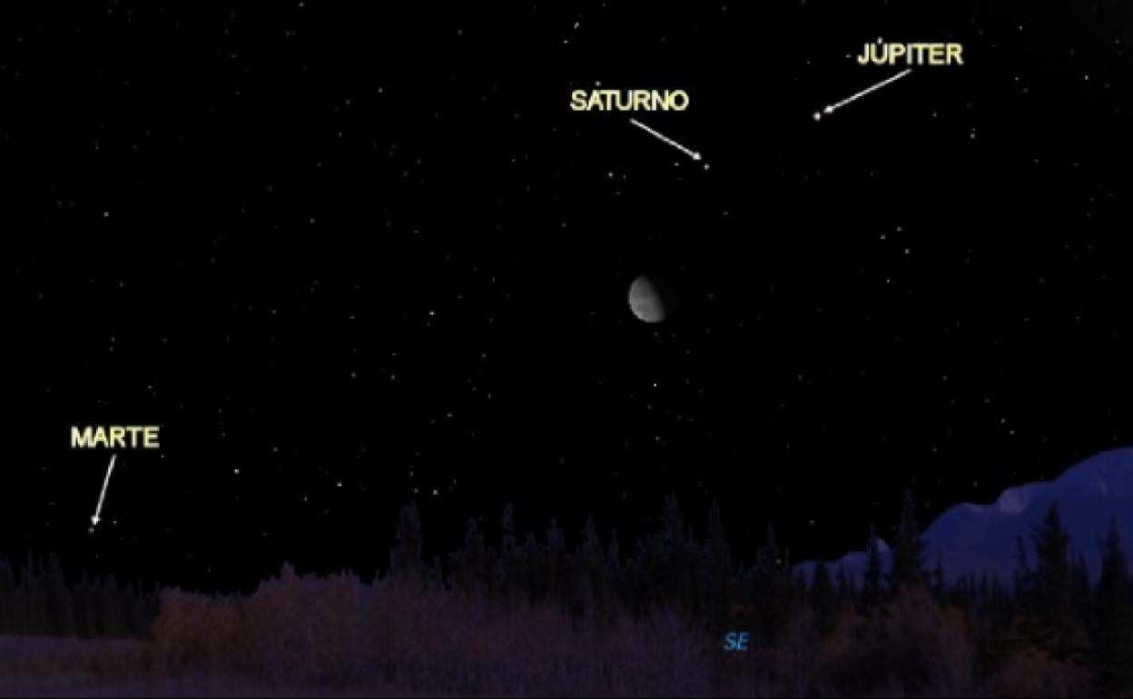 La imagen muestra la ubicación de los cuatro astros en el cielo a las 4.00 horas del 13 de mayo.
