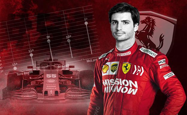 Carlos Sainz, nuevo piloto de Ferrari a partir de 2021.