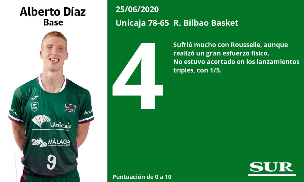 Fotos: Los jugadores del Unicaja, uno a uno