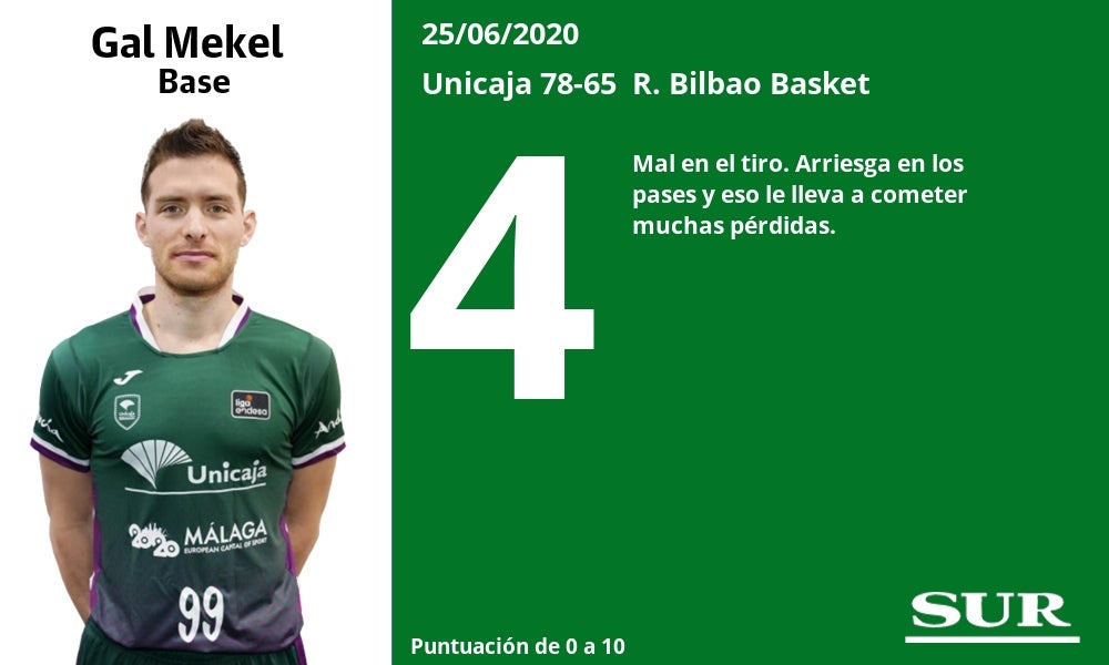 Fotos: Los jugadores del Unicaja, uno a uno