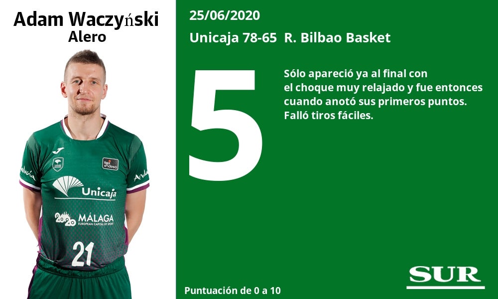 Fotos: Los jugadores del Unicaja, uno a uno