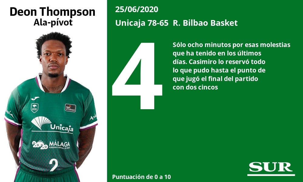 Fotos: Los jugadores del Unicaja, uno a uno