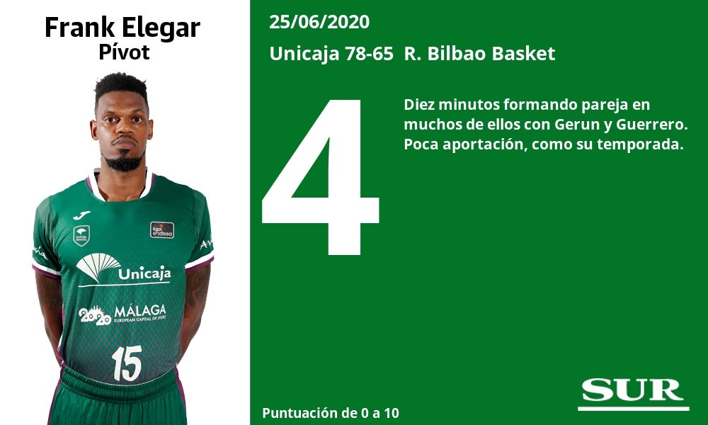 Fotos: Los jugadores del Unicaja, uno a uno