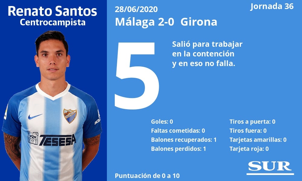 Fotos: Notas a los jugadores del Málaga