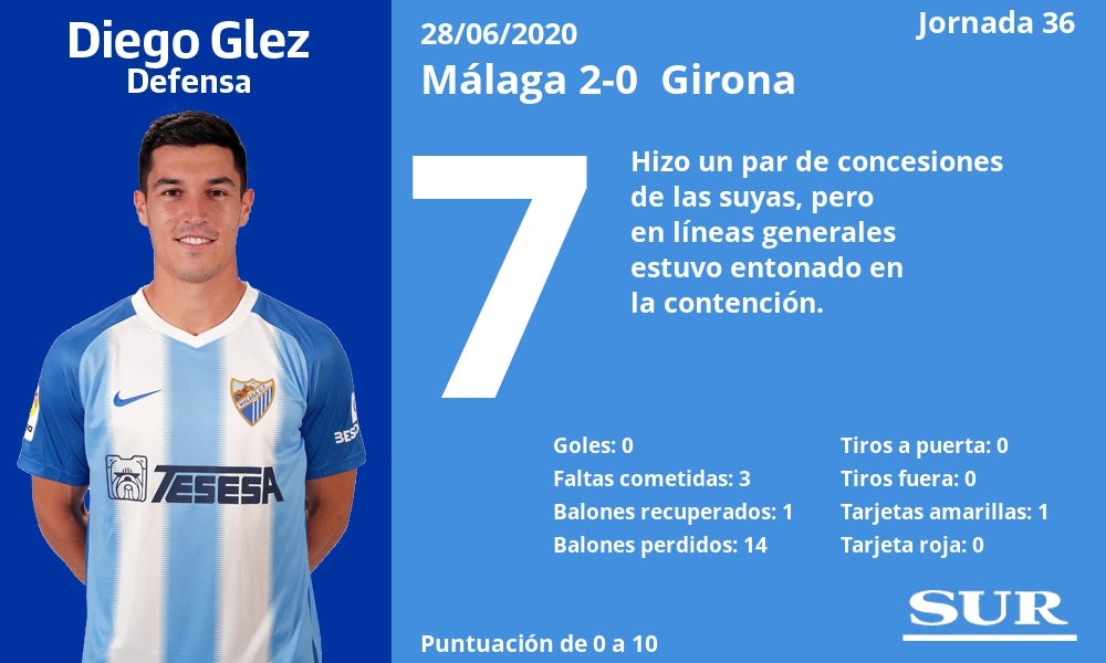 Fotos: Notas a los jugadores del Málaga