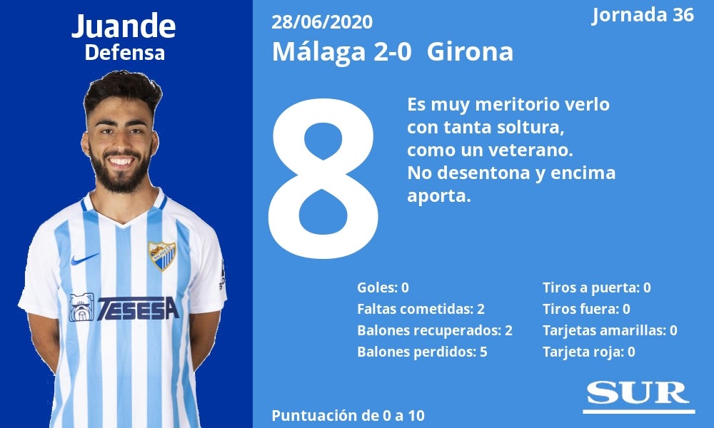 Fotos: Notas a los jugadores del Málaga