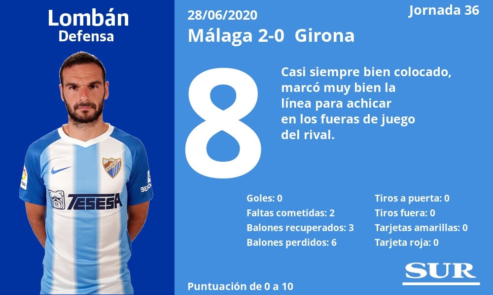 Fotos: Notas a los jugadores del Málaga