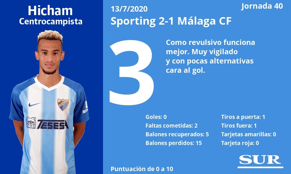 Fotos: Notas a los jugadores del Málaga