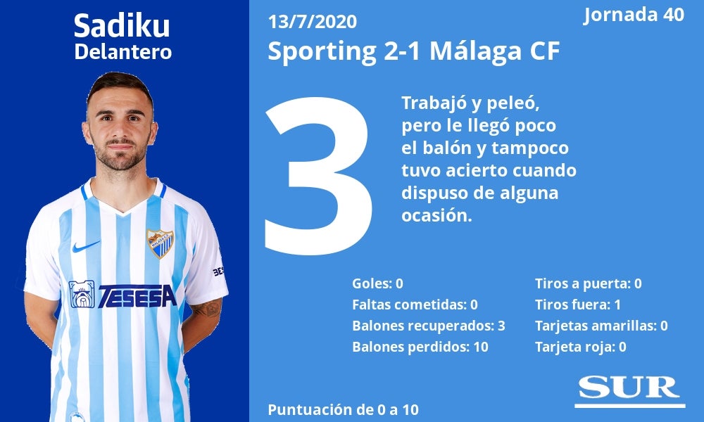 Fotos: Notas a los jugadores del Málaga