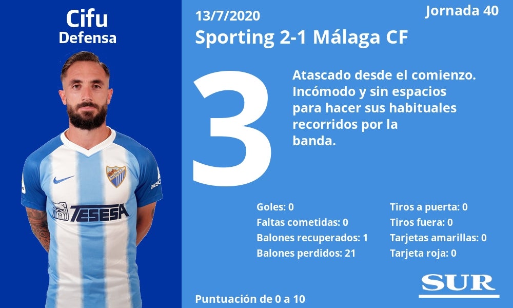 Fotos: Notas a los jugadores del Málaga