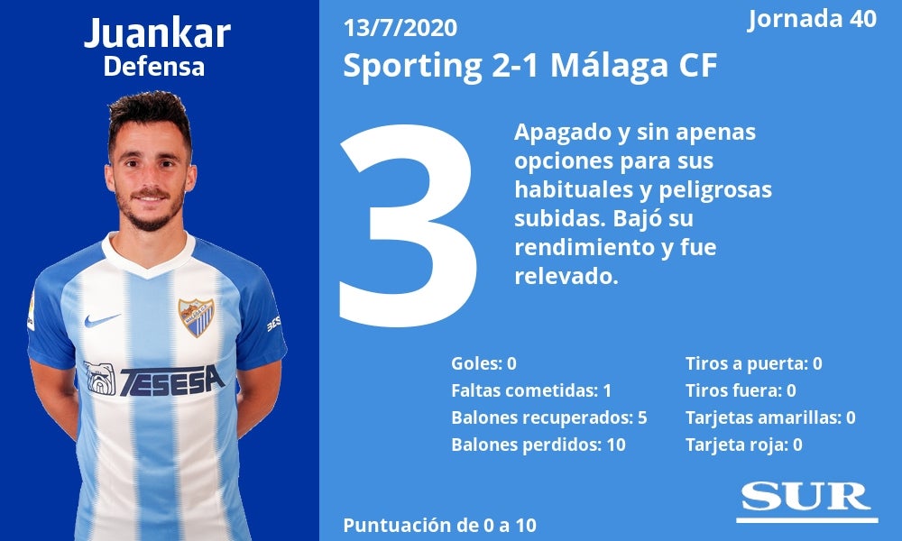 Fotos: Notas a los jugadores del Málaga
