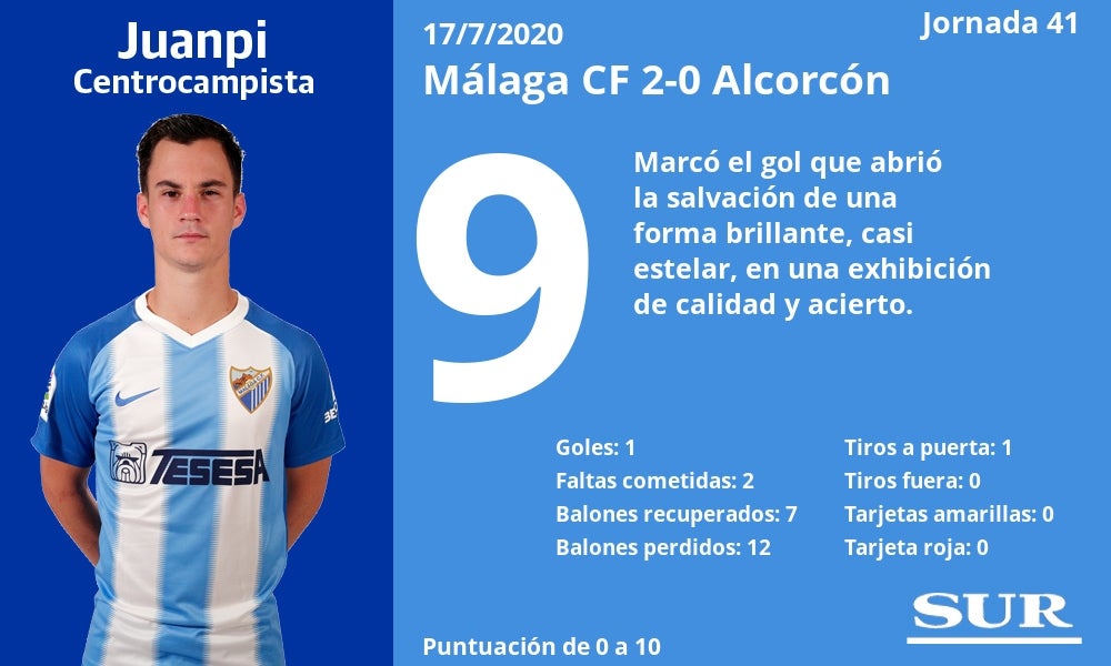 Fotos: Notas a los jugadores del Málaga