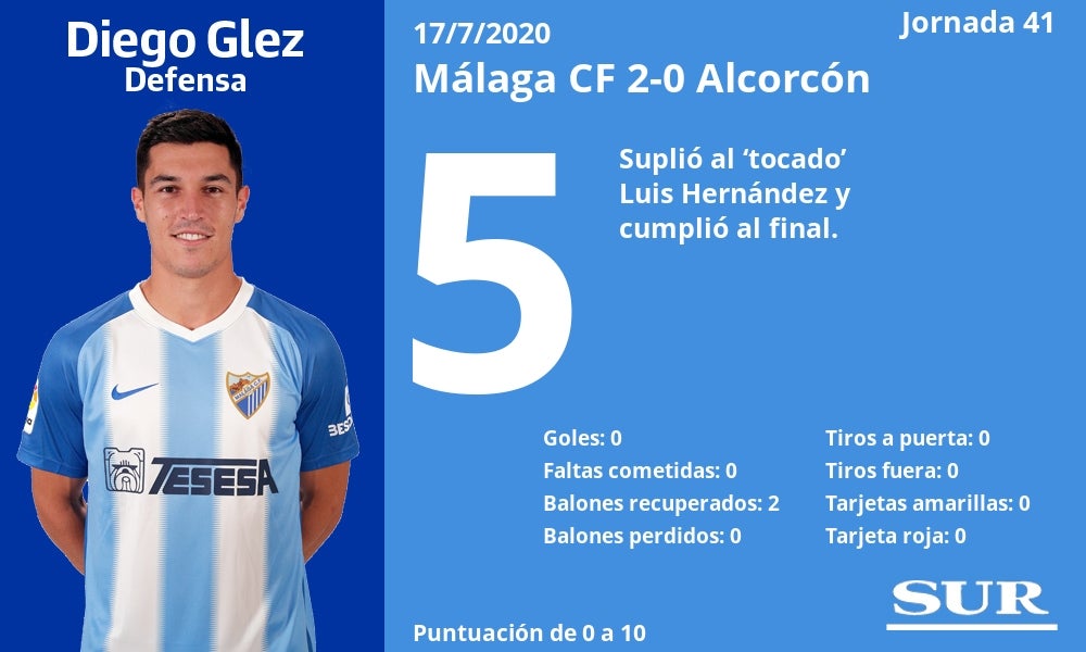 Fotos: Notas a los jugadores del Málaga