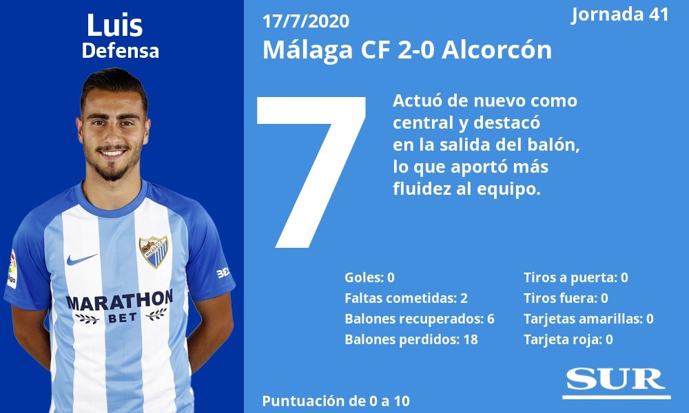 Fotos: Notas a los jugadores del Málaga