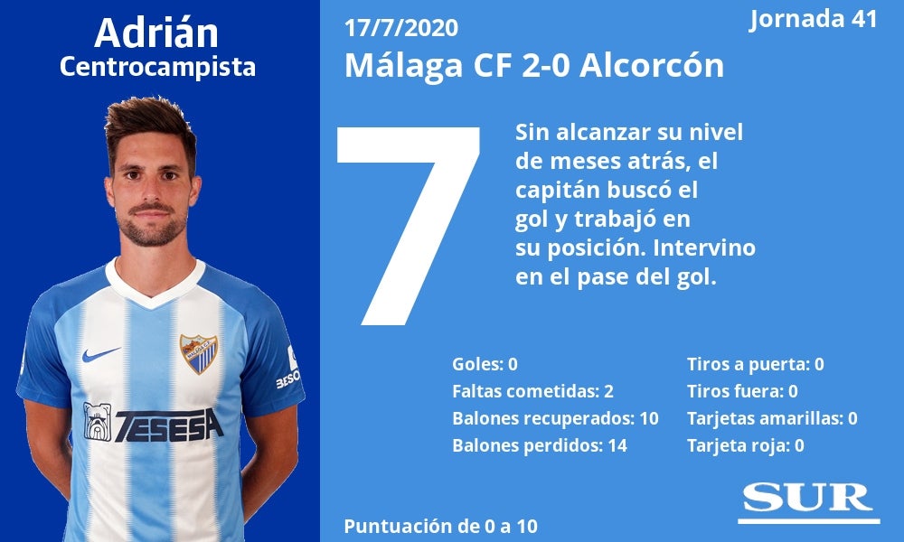 Fotos: Notas a los jugadores del Málaga