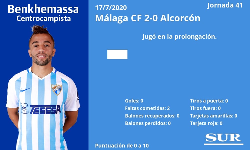 Fotos: Notas a los jugadores del Málaga