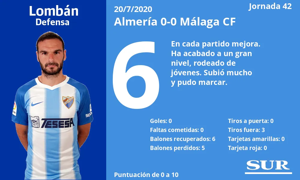 Fotos: Notas a los jugadores del Málaga ante el Almería