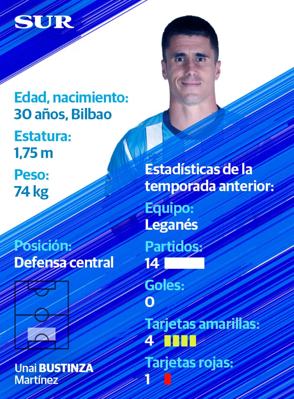 Ficha y estadísticas de Bustinza, jugador del Málaga CF
