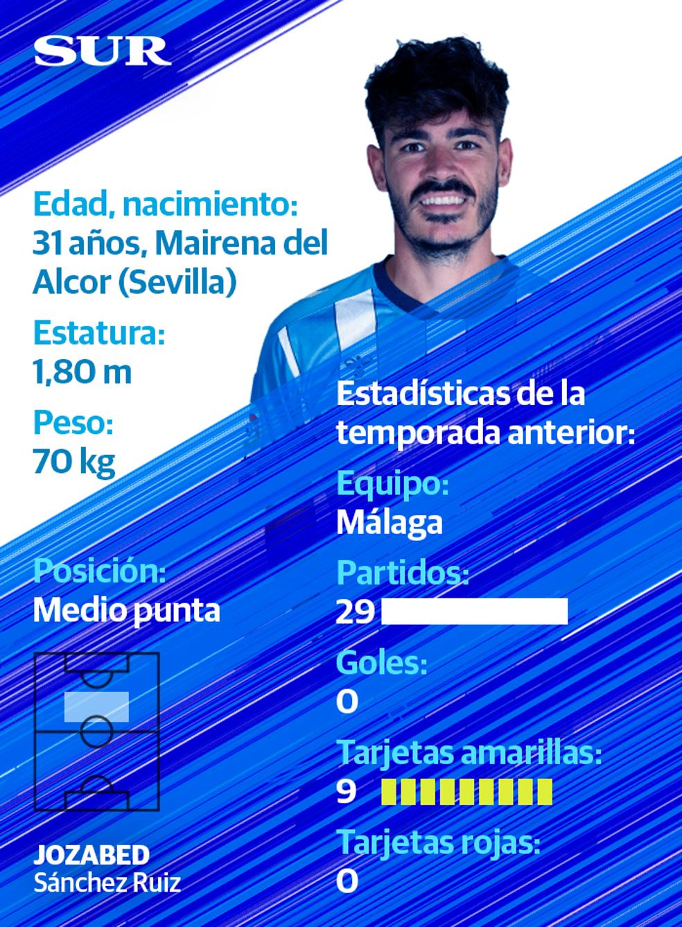 Ficha y estadísticas de Jozabed, jugador del Málaga CF