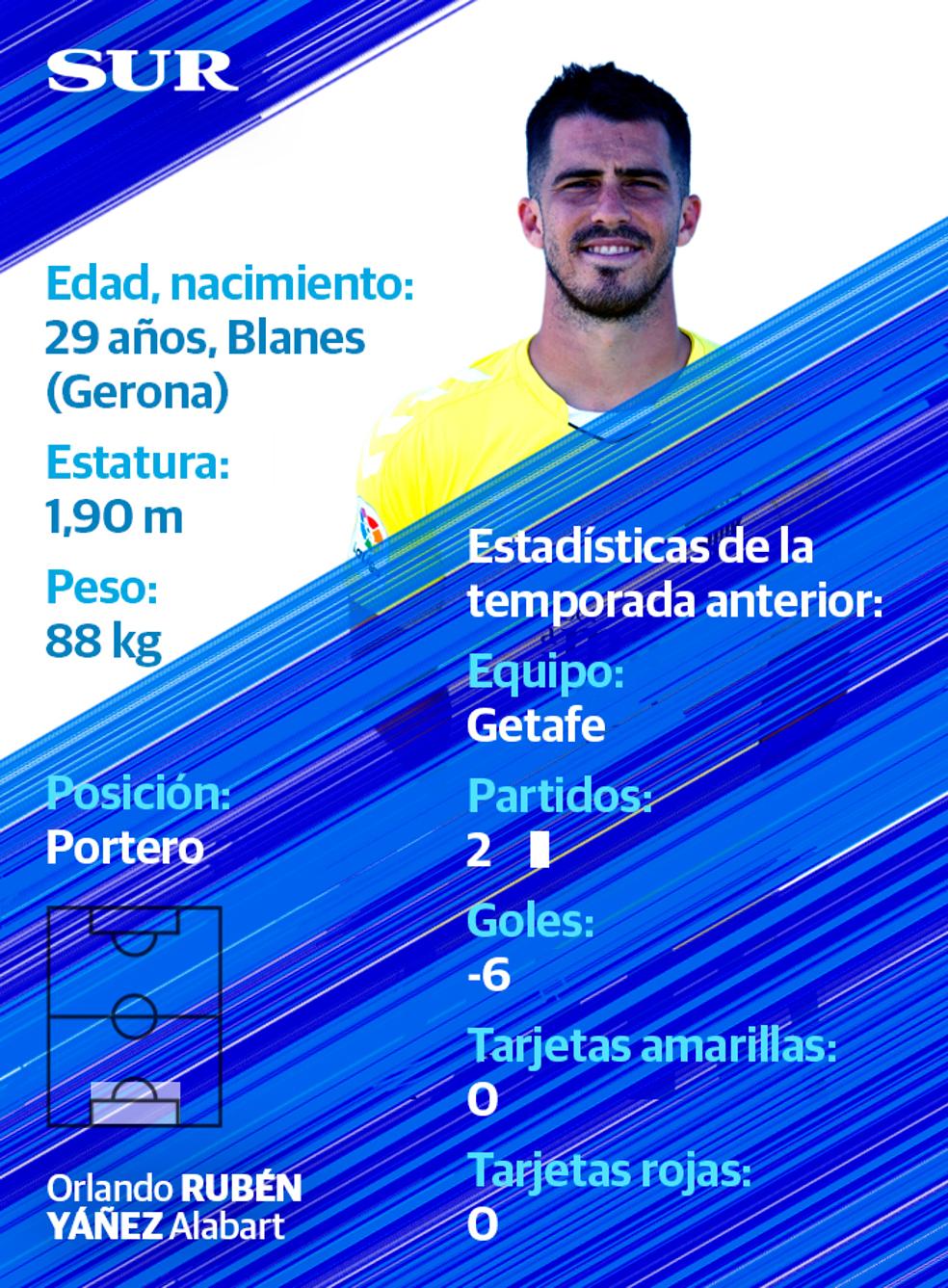 Ficha y estadísticas de Yáñez, jugador del Málaga CF