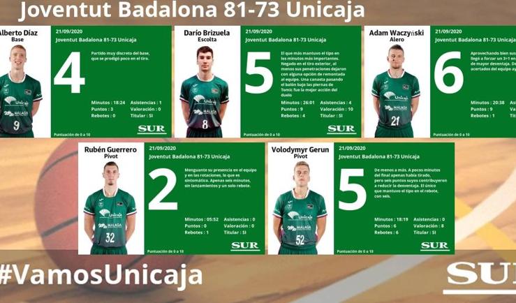 Las notas de los jugadores del Unicaja ante el Joventut