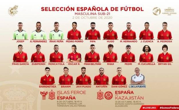 La lista de la selección sub-21. 