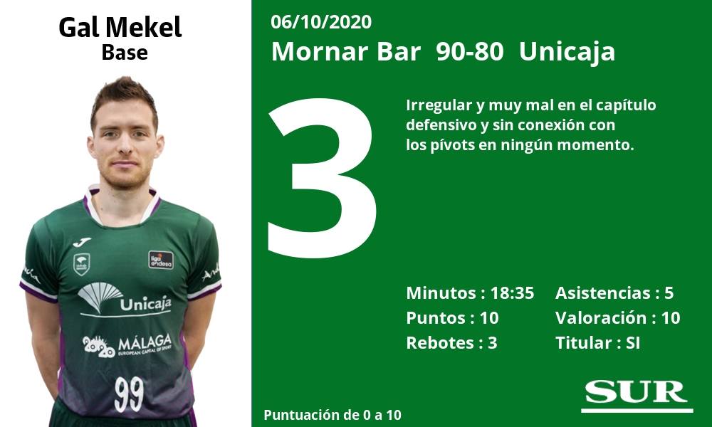 Fotos: Las notas de la plantilla del Unicaja en la derrota ante el Mornar Bar