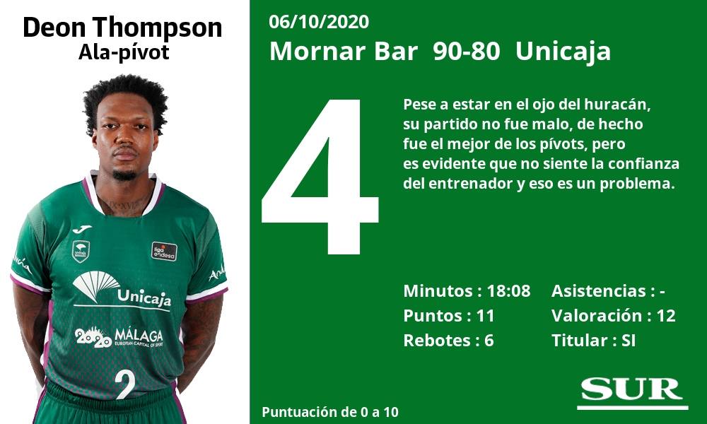 Fotos: Las notas de la plantilla del Unicaja en la derrota ante el Mornar Bar