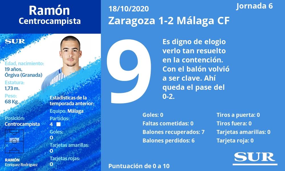 Fotos: Las notas de los jugadores del Málaga en Zaragoza