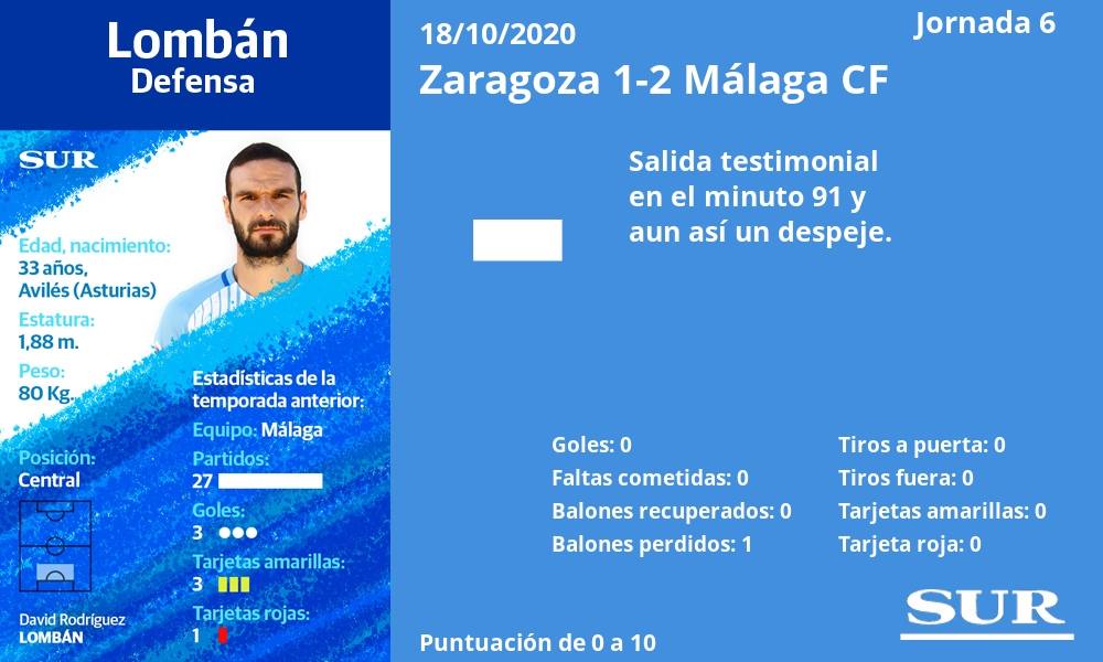 Fotos: Las notas de los jugadores del Málaga en Zaragoza