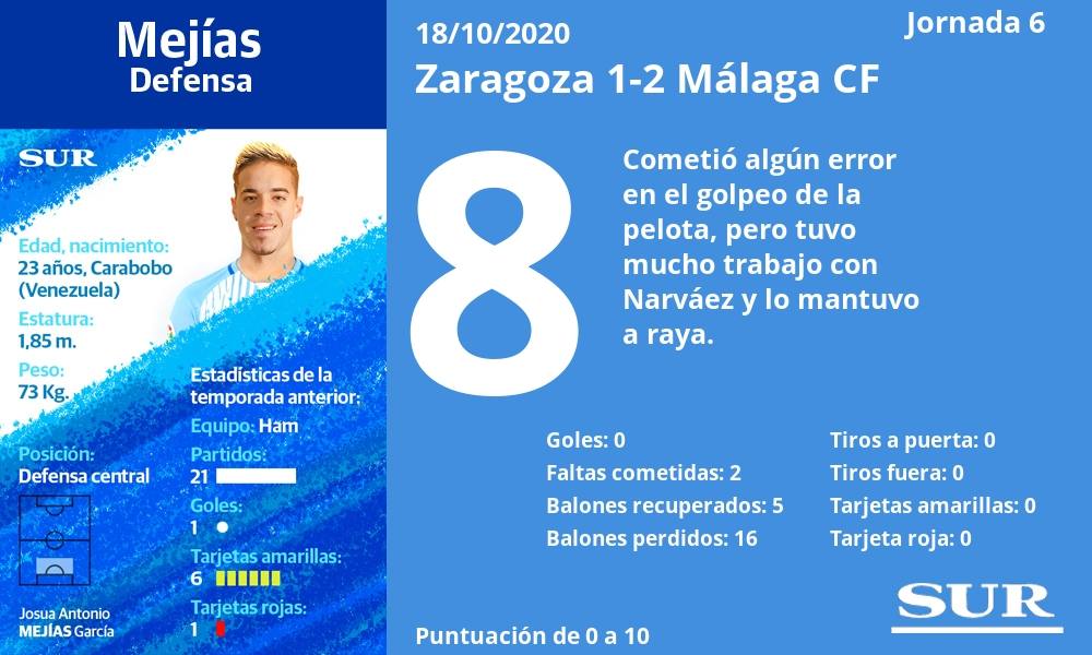 Fotos: Las notas de los jugadores del Málaga en Zaragoza