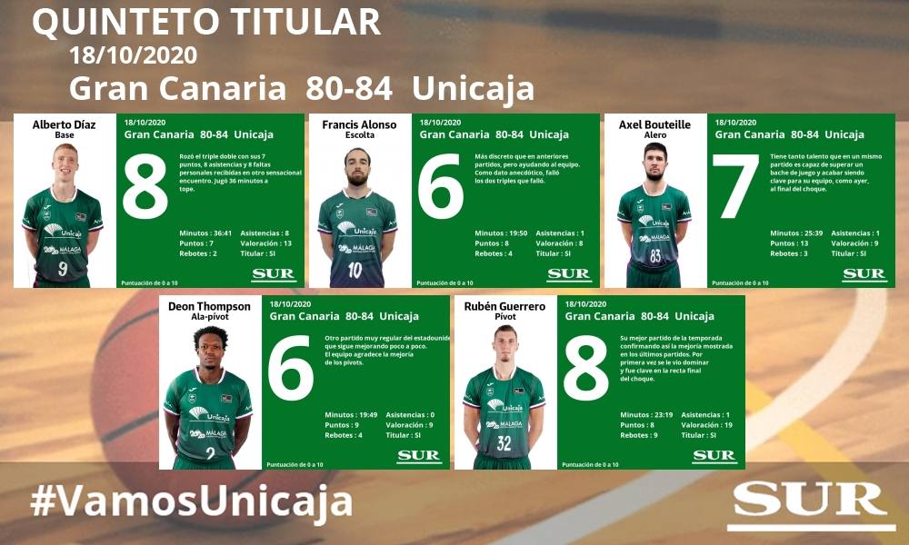 Fotos: Las notas de los jugadores del Unicaja ante el Gran Canaria