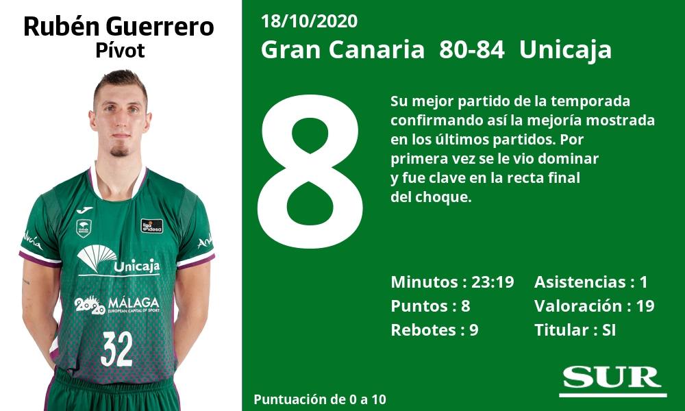 Fotos: Las notas de los jugadores del Unicaja ante el Gran Canaria