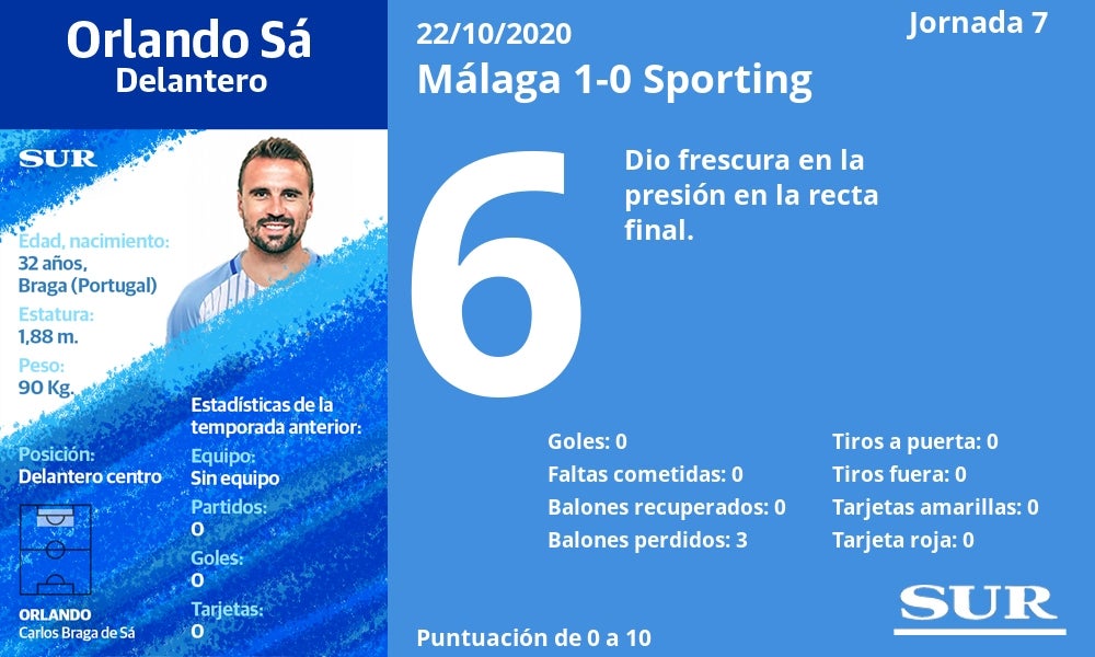 Fotos: Notas a los jugadores del Málaga ante el Sporting