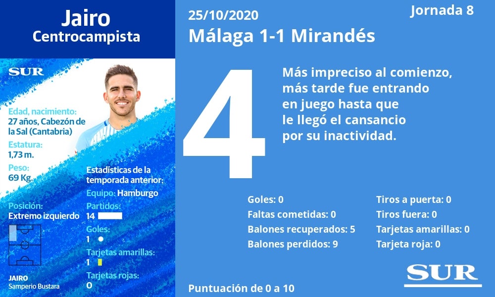 Fotos: Notas a los jugadores del Málaga ante el Mirandés