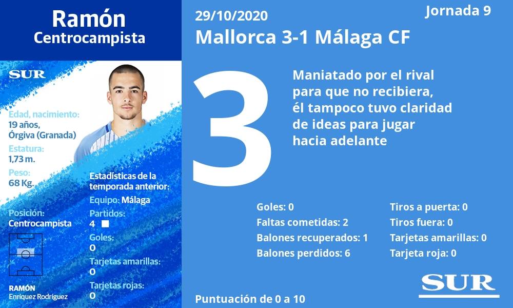 Fotos: Notas de los jugadores del Málaga tras perder ante el Mallorca