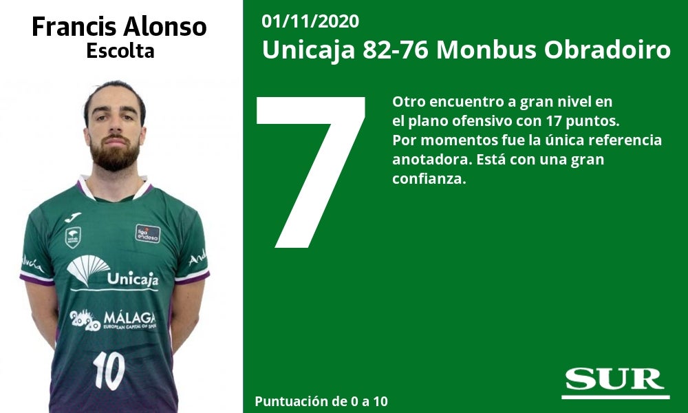 Fotos: El uno a uno del Unicaja - Obradoiro
