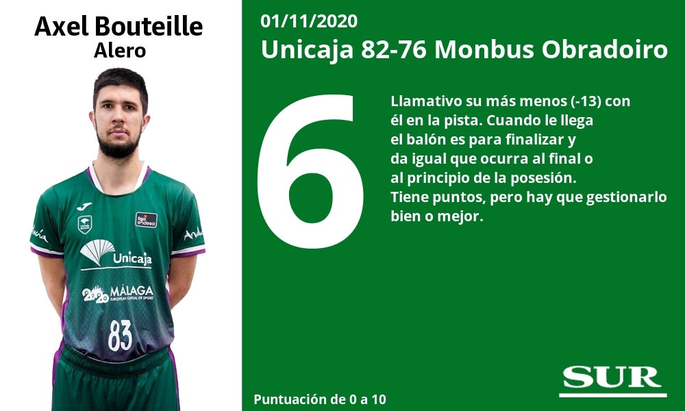 Fotos: El uno a uno del Unicaja - Obradoiro