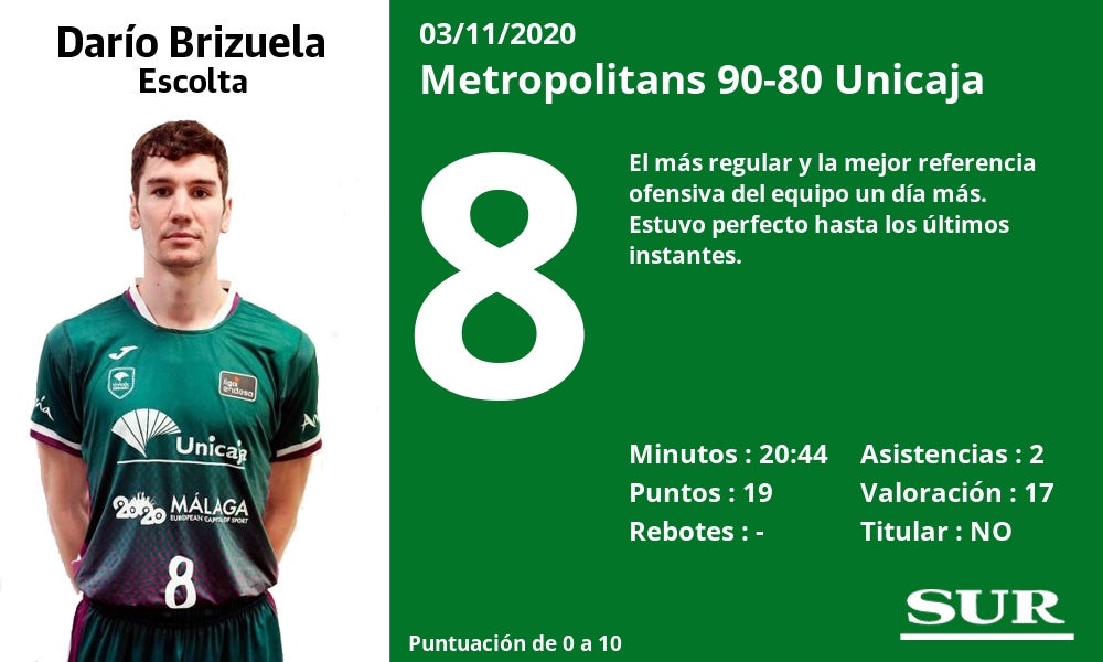 Valoraciones de los jugadores y estadísticas del partido