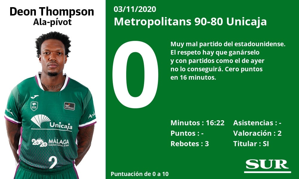 Valoraciones de los jugadores y estadísticas del partido